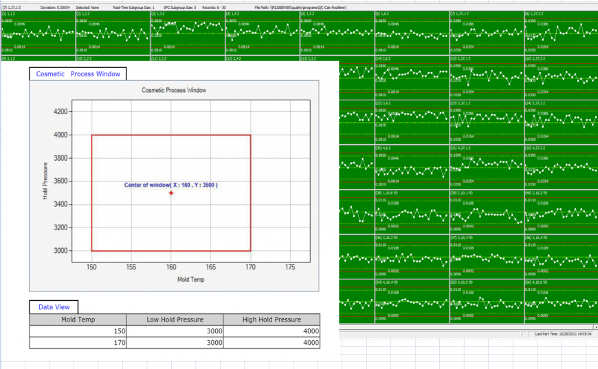 Process Validation image